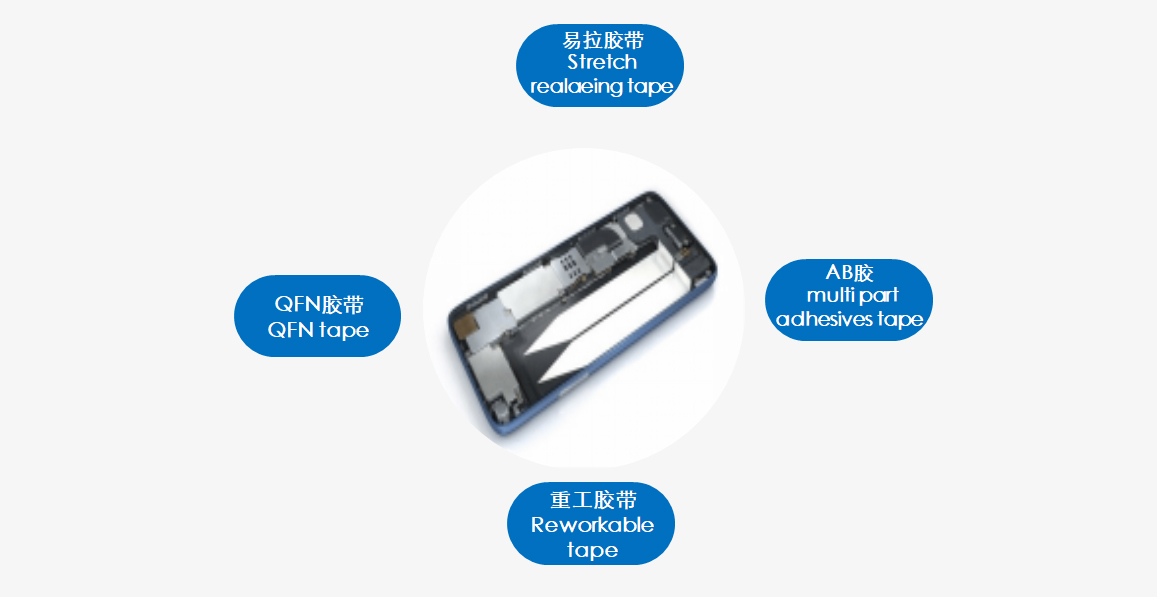 昆山市新源达电子有限公司|哑光PI绝缘材料|PI绝缘材料|保护膜|UV减(解)粘|热解粘|特殊胶带